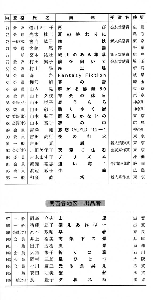 第60回記念光陽展　京都準本展　出品目録　04